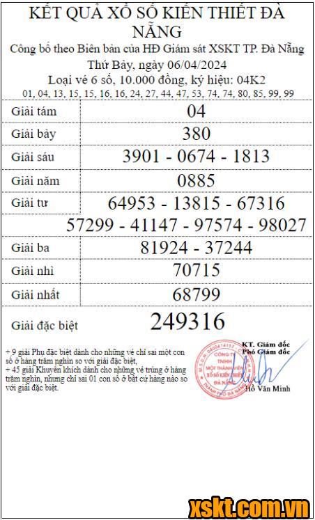 XSDNG ngày 6/4/2024
