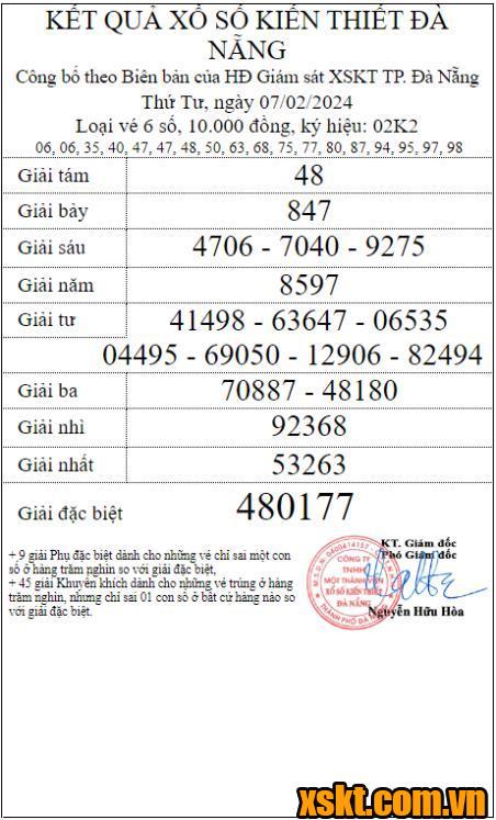 XSDNG ngày 7/2/2024