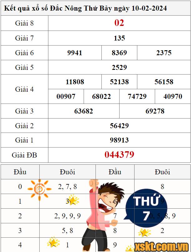 XSDNO ngày 10/2/2024