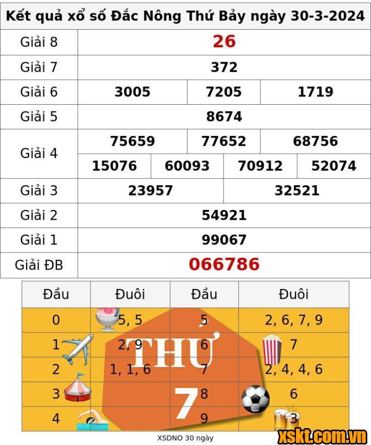 XSDNO ngày 30/3/2024