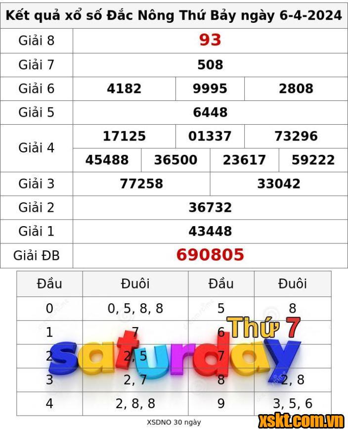 XSDNO ngày 6/4/2024