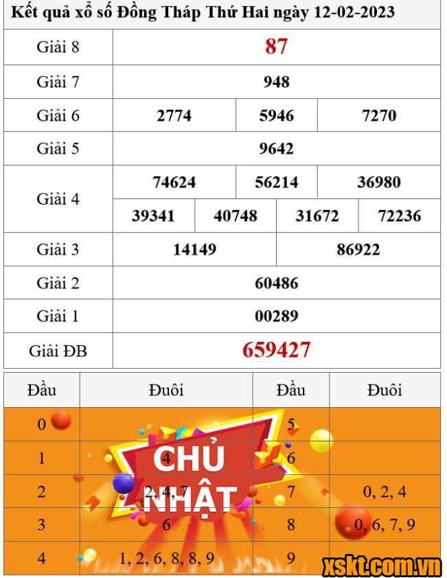 XSDT ngày 12/2/2024
