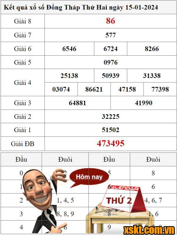 XSDT ngày 15/1/2024