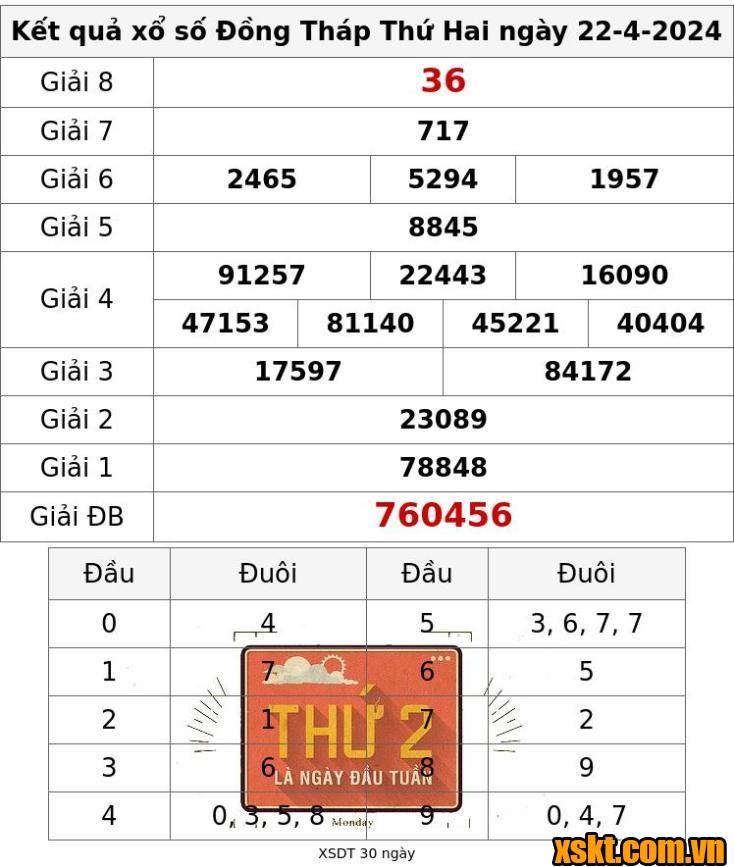 XSDT ngày 22/4/2024