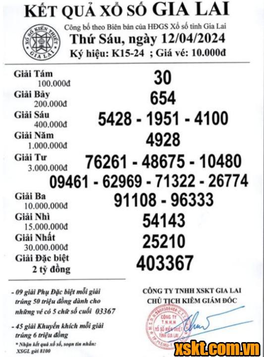 XSGL ngày 12/4/2024