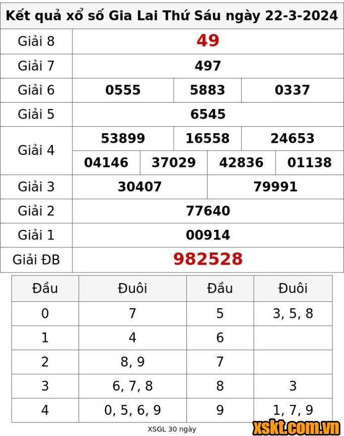 XSGL ngày 22/3/2024