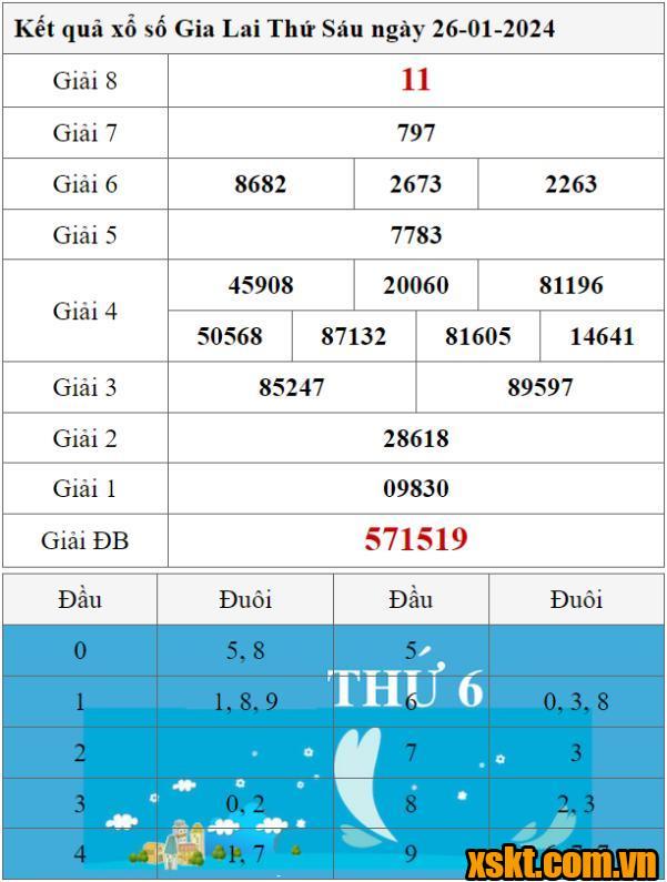 XSGL ngày 26/1/2024