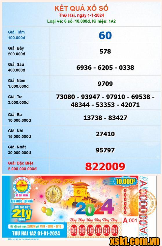 XSHCM ngày 1/1/2024