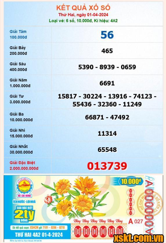 XSHCM ngày 1/4/2024