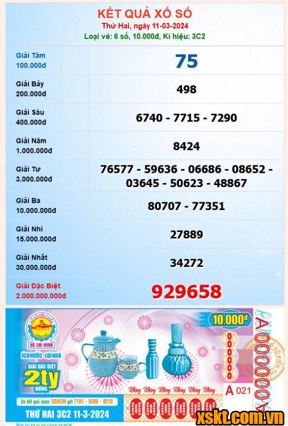 XSHCM ngày 11/3/2024