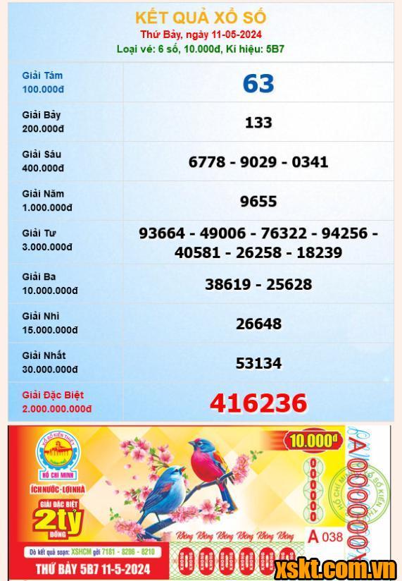 XSHCM ngày 11/5/2024