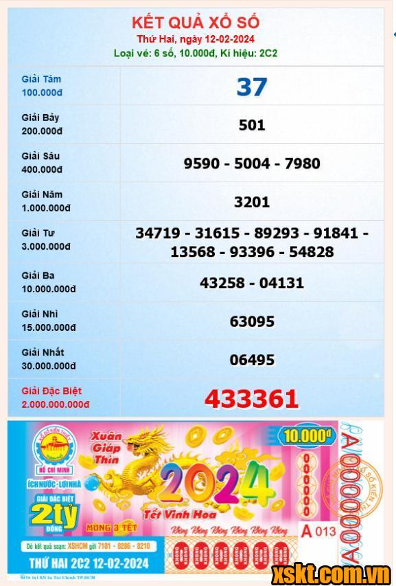 XSHCM ngày 12/2/2024