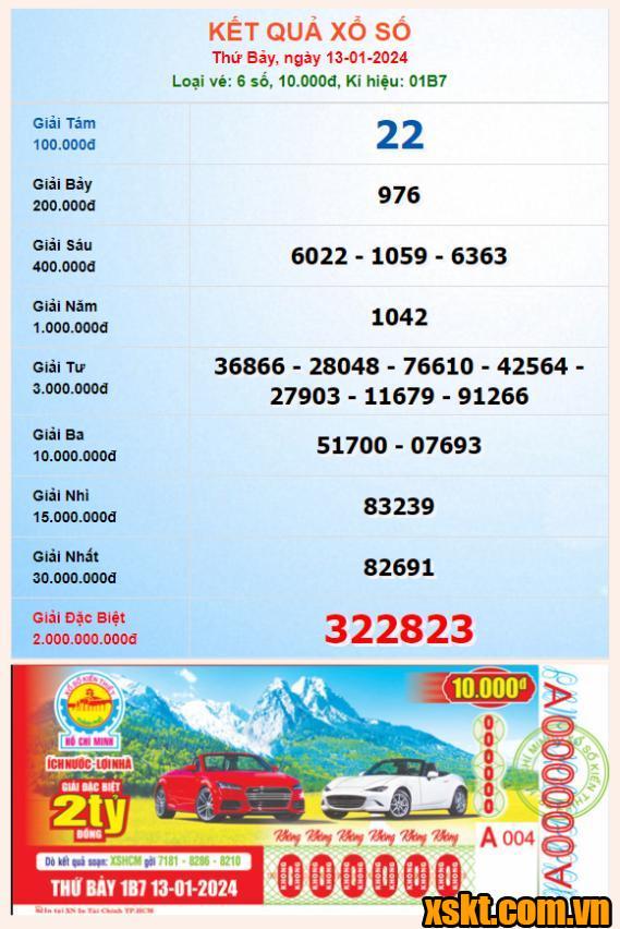 XSHCM ngày 13/1/2024