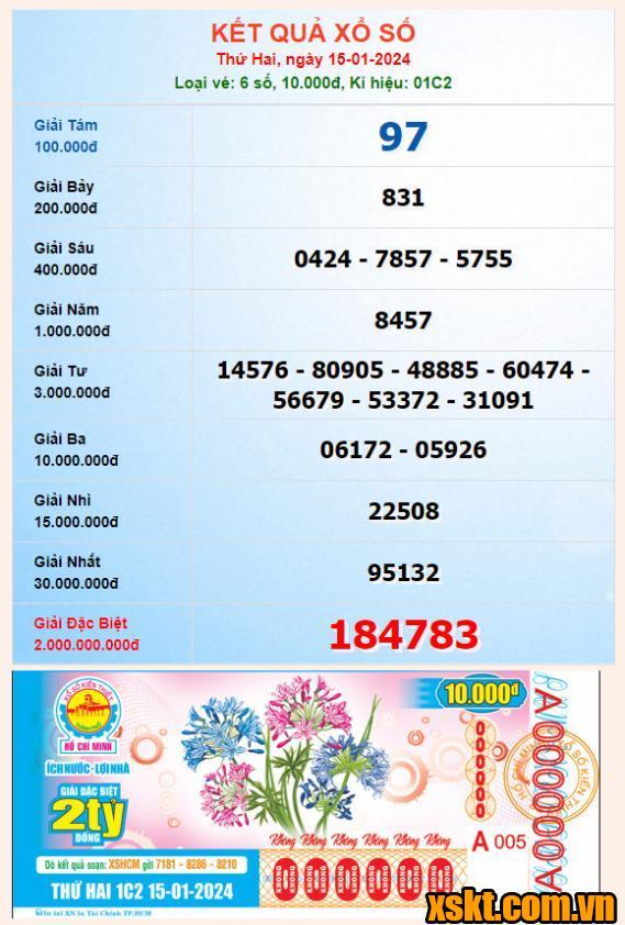 XSHCM ngày 15/1/2024