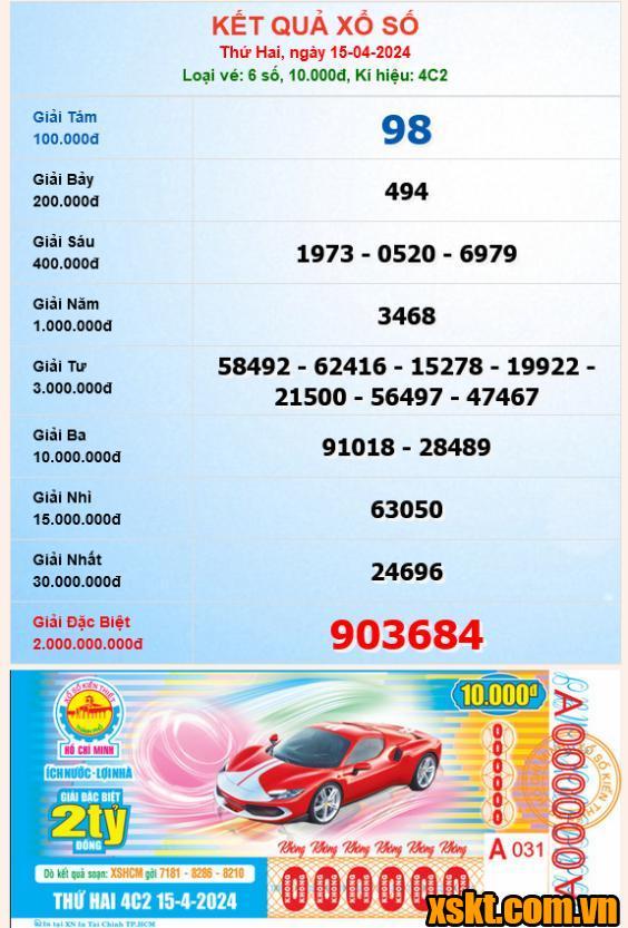 XSHCM ngày 15/4/2024