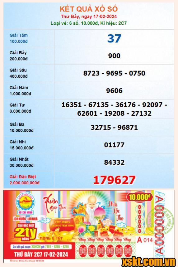 XSHCM ngày 17/2/2024