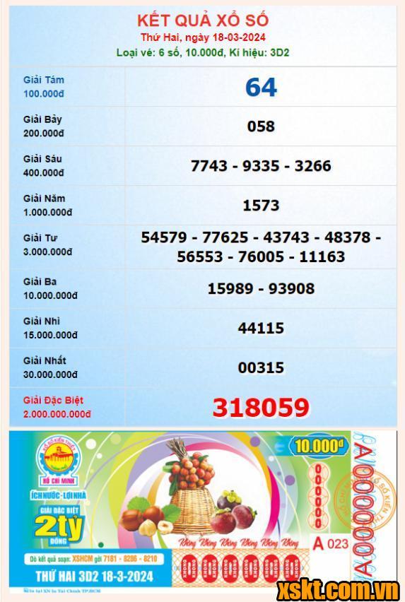 XSHCM ngày 18/3/2024