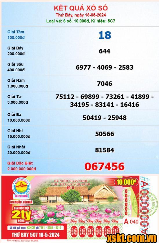 XSHCM ngày 18/5/2024