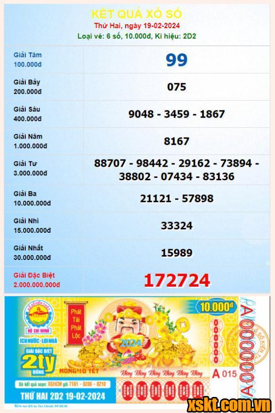 XSHCM ngày 19/2/2024
