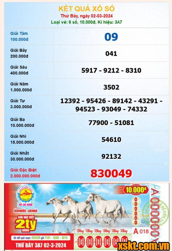 XSHCM ngày 2/3/2024