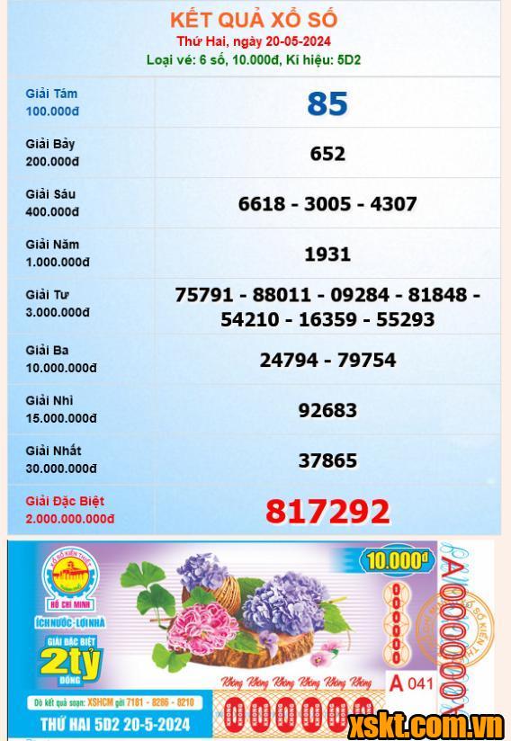 XSHCM ngày 20/5/2024