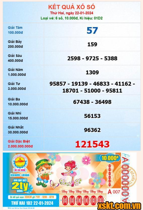 XSHCM ngày 22/1/2024