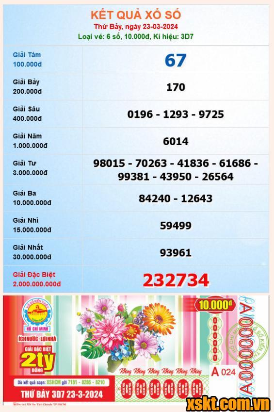 XSHCM ngày 23/3/2024