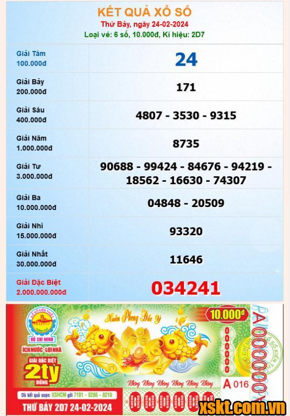 XSHCM ngày 24/2/2024