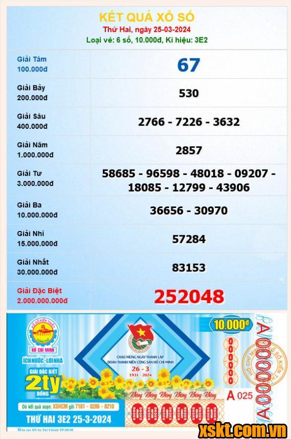XSHCM ngày 25/3/2024