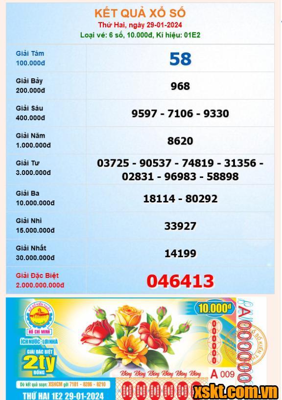 XSHCM ngày 29/1/2024