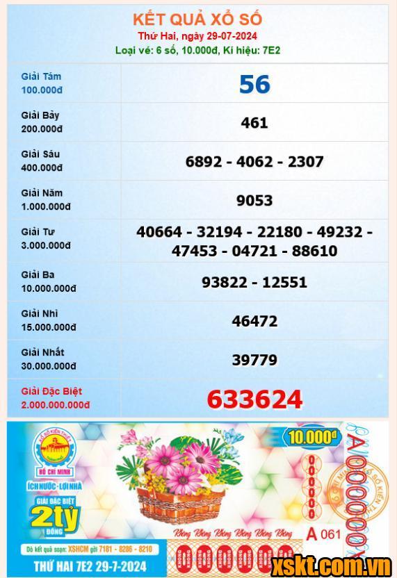 XSHCM ngày 15/1/2026