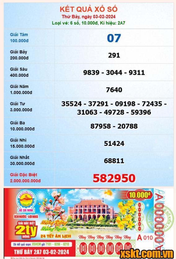 XSHCM ngày 3/2/2024