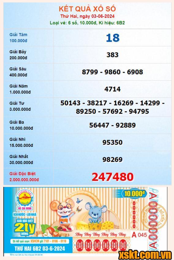XSHCM ngày 3/6/2024