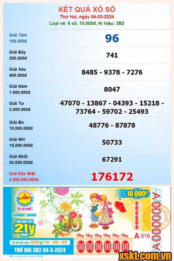XSHCM ngày 4/3/2024