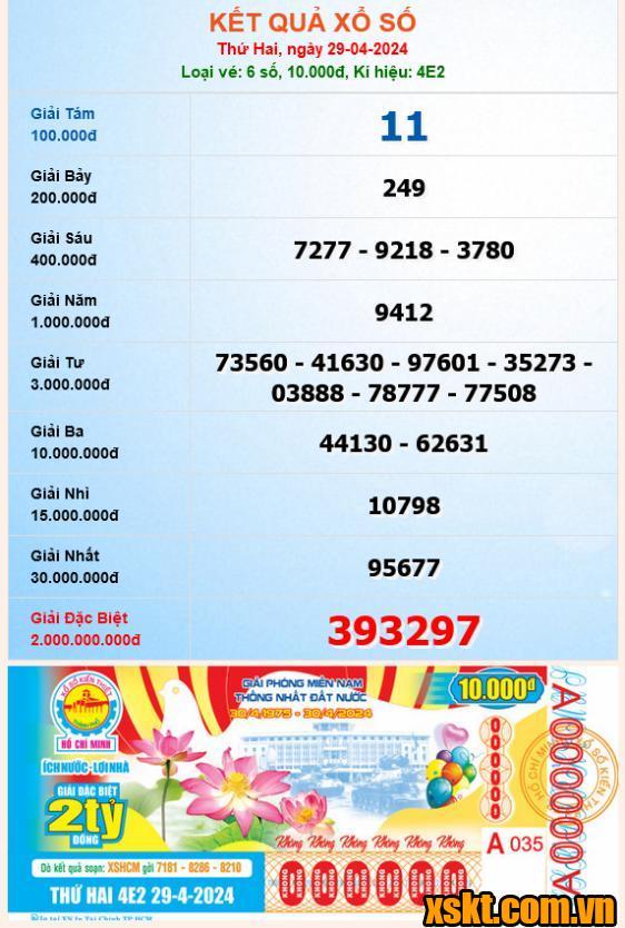 XSHCM ngày 4/5/2024