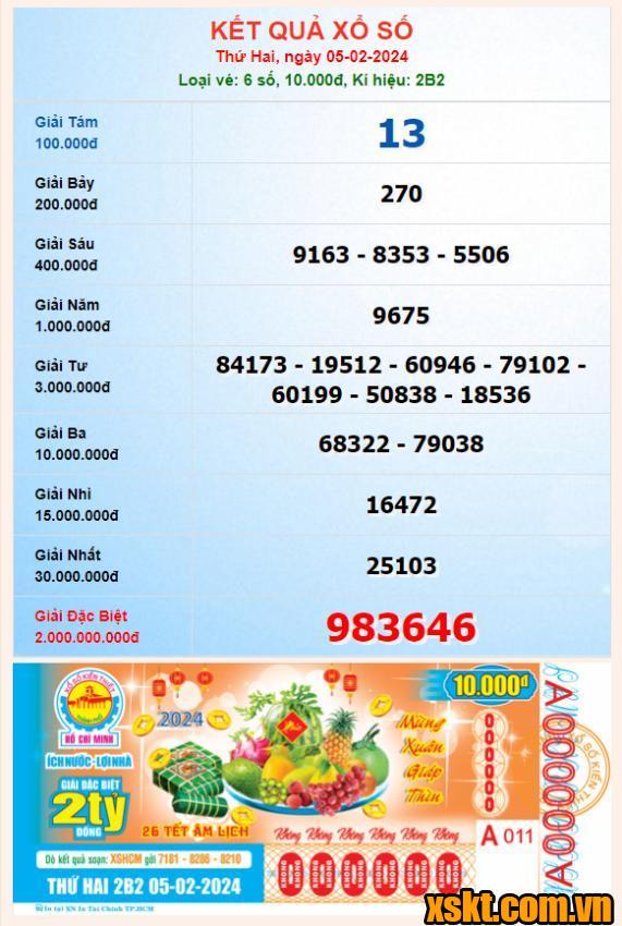 XSHCM ngày 5/2/2024