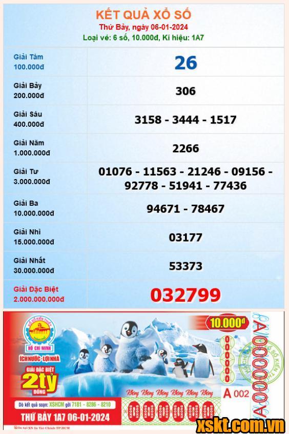 XSHCM ngày 6/1/2024