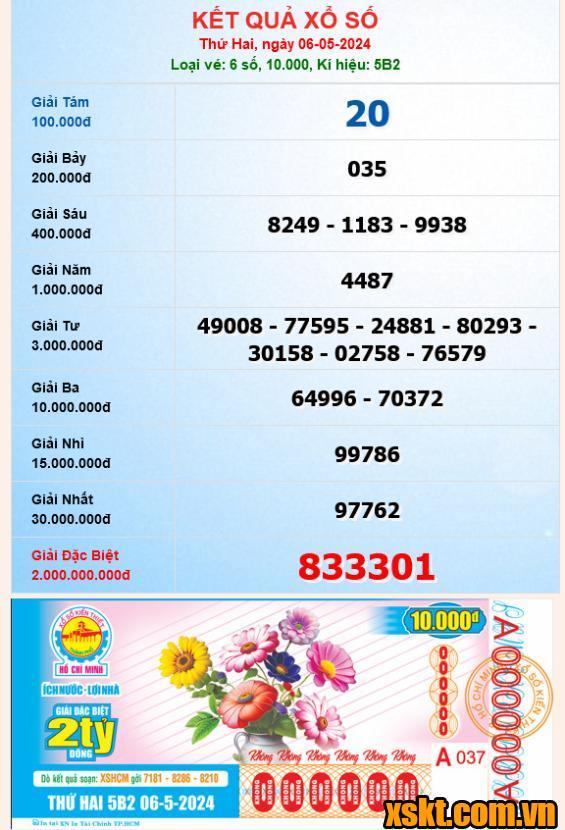 XSHCM ngày 6/5/2024