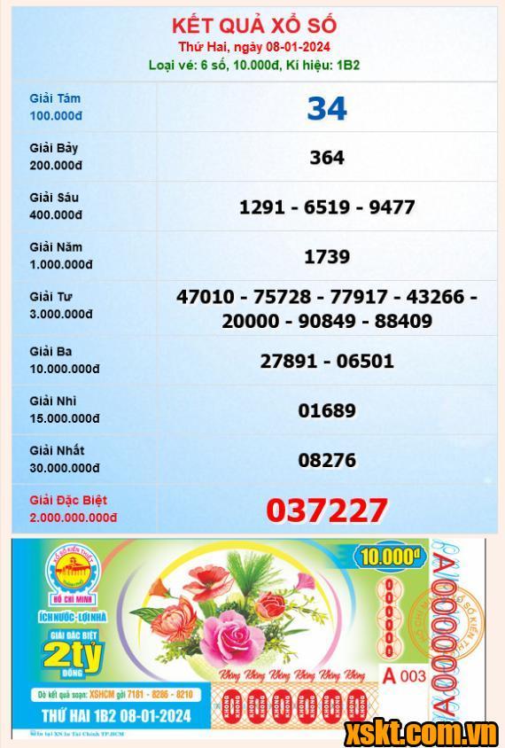 XSHCM ngày 8/1/2024