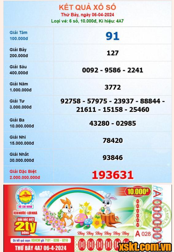 XSHCM ngày 8/4/2024