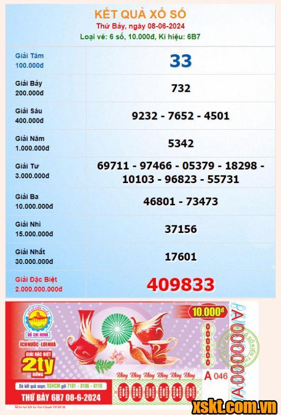 XSHCM ngày 8/6/2024
