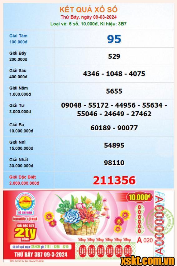 XSHCM ngày 9/3/2024