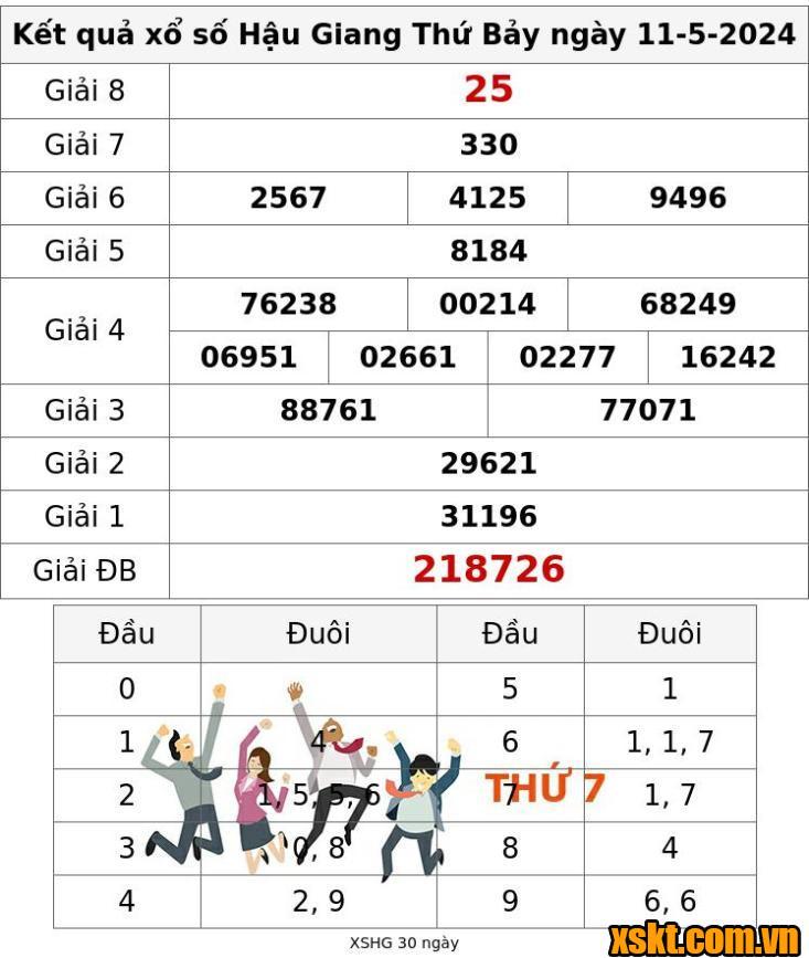 XSHG ngày 11/5/2024