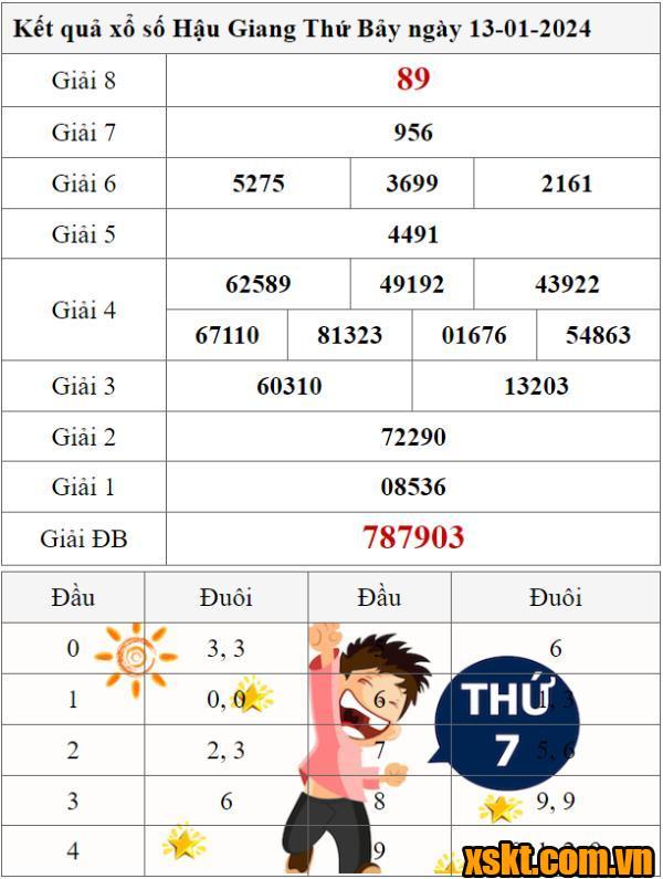 XSHG ngày 13/1/2024