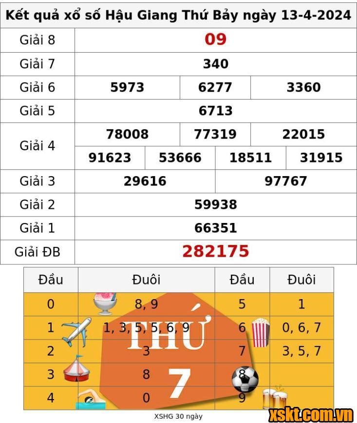 XSHG ngày 13/4/2024