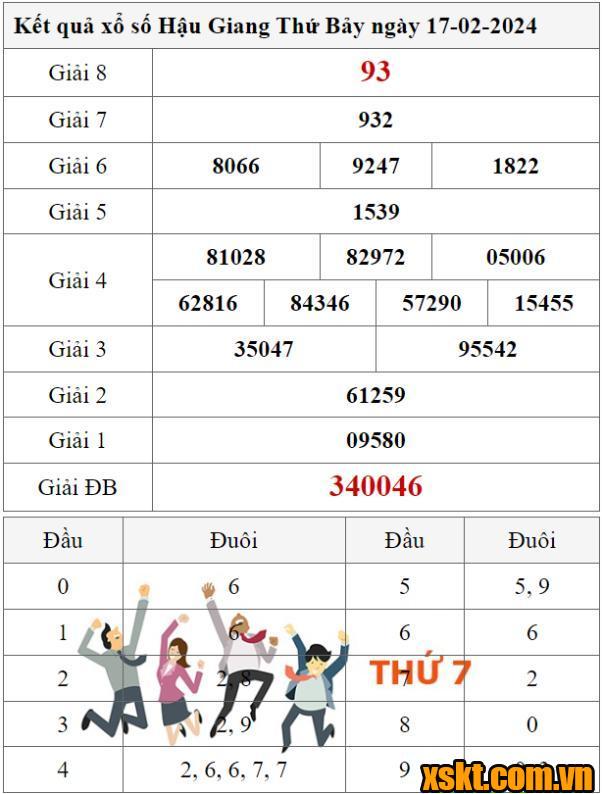 XSHG ngày 17/2/2024