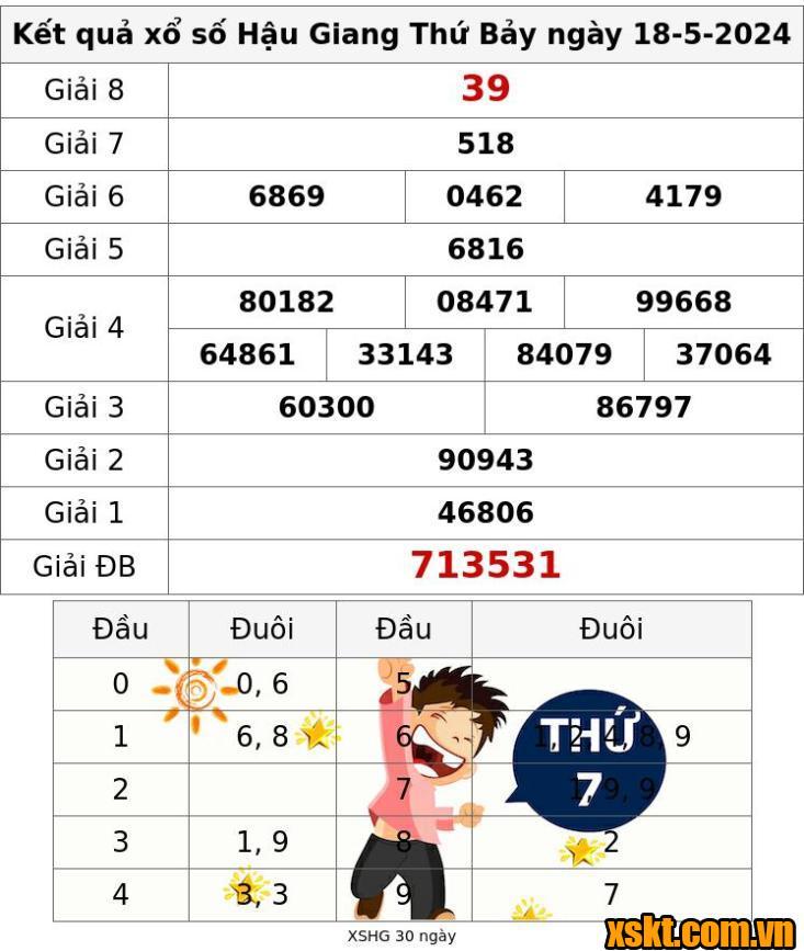 XSHG ngày 18/5/2024