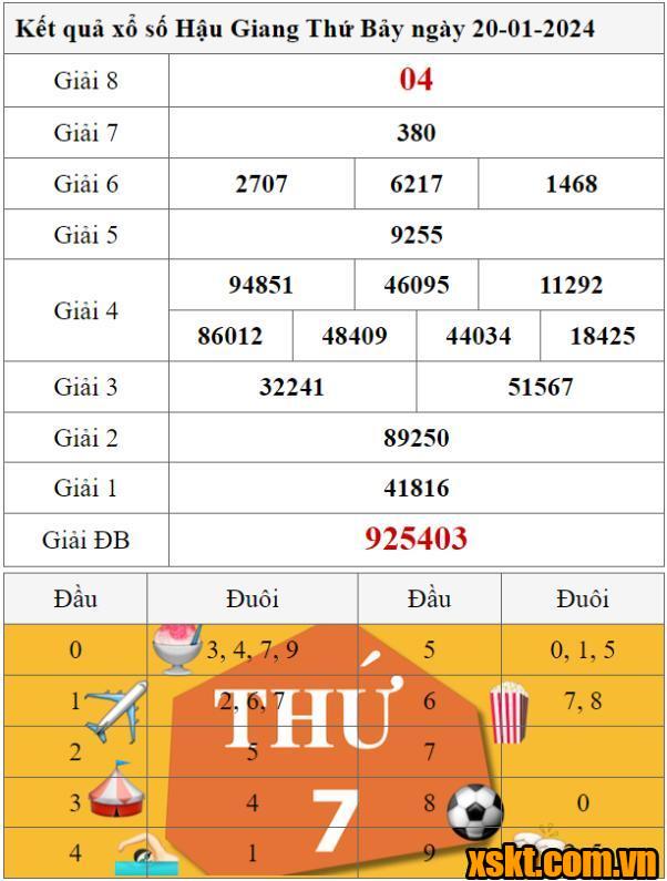XSHG ngày 20/1/2024
