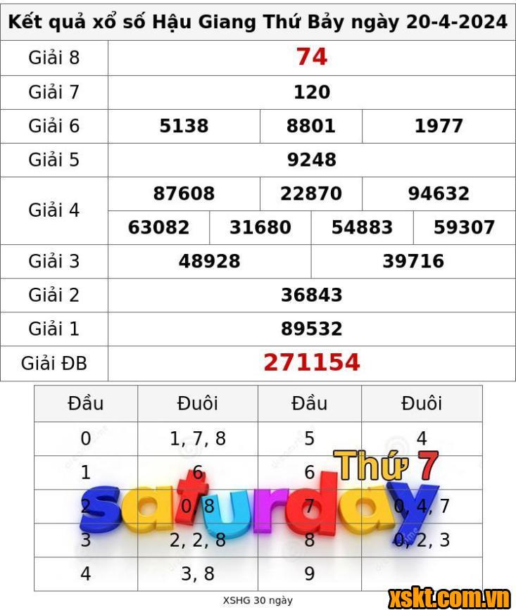 XSHG ngày 20/4/2024