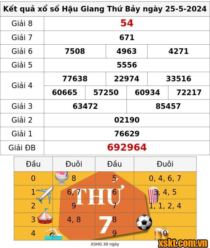XSHG ngày 25/5/2024